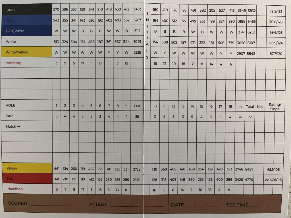 scorecard